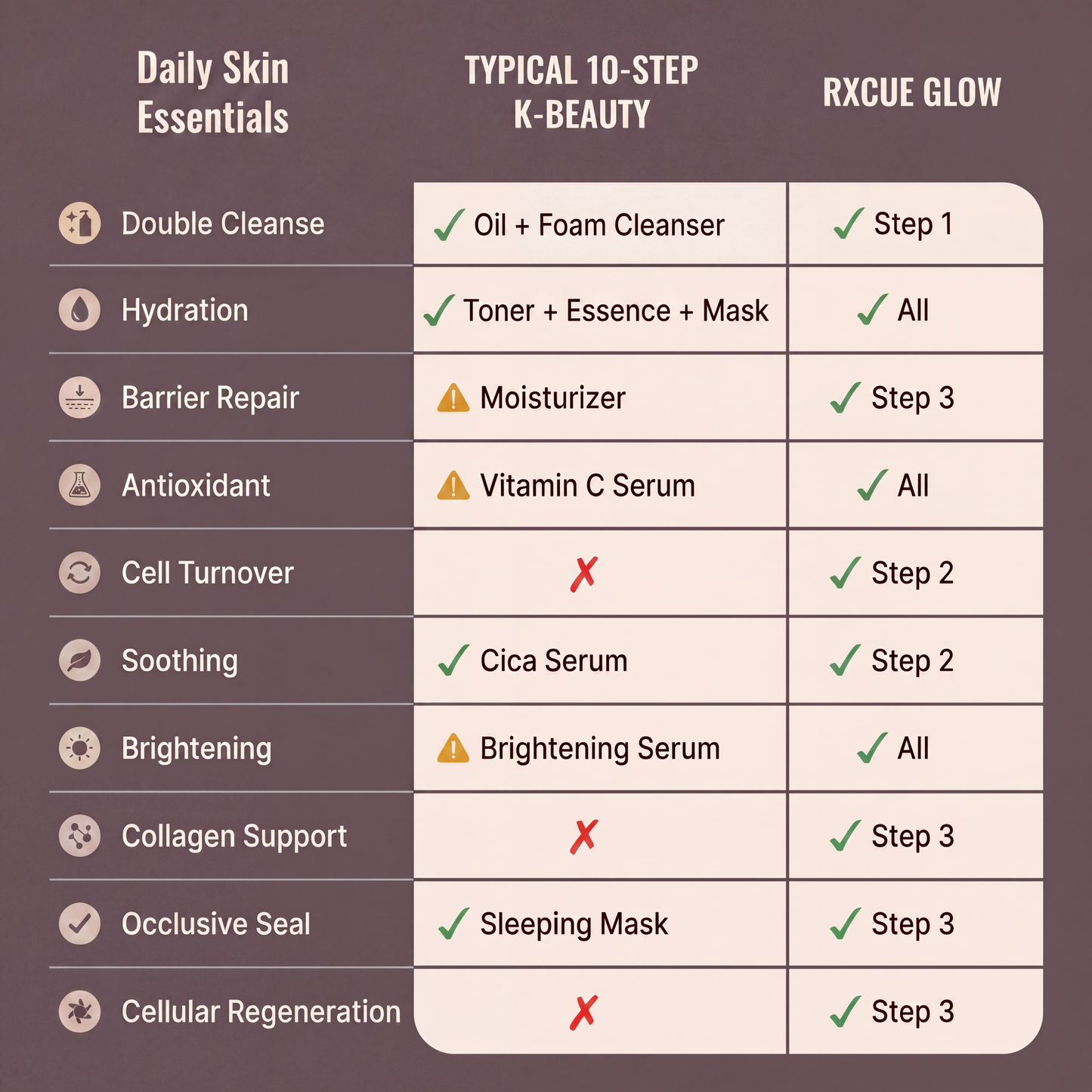 Rxcue Glow Mini Trio Set